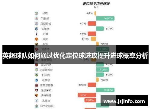 英超球队如何通过优化定位球进攻提升进球概率分析