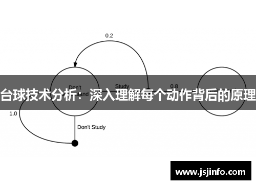 台球技术分析：深入理解每个动作背后的原理